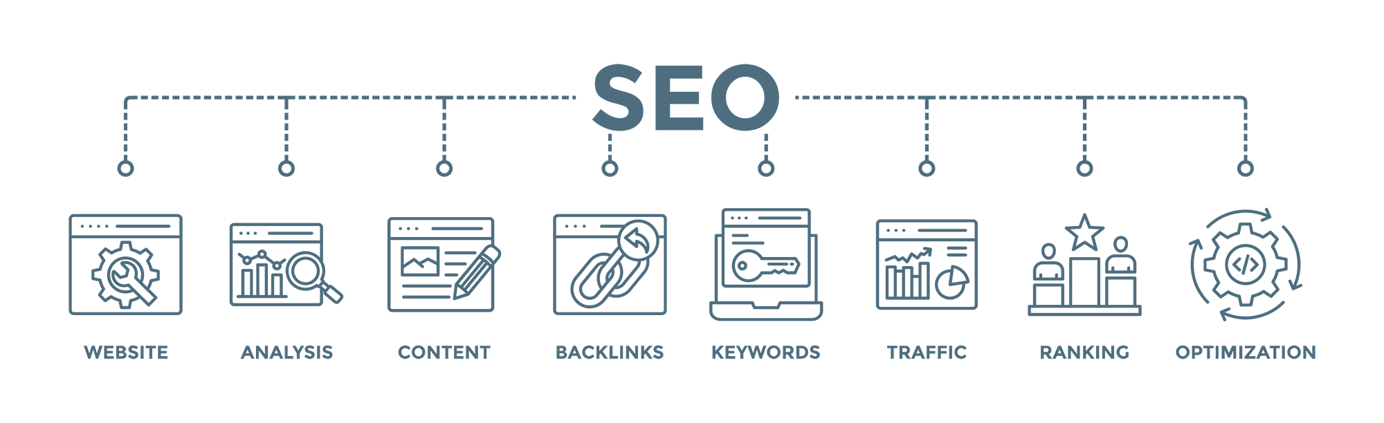 SEO Company in Phoenix Arizona